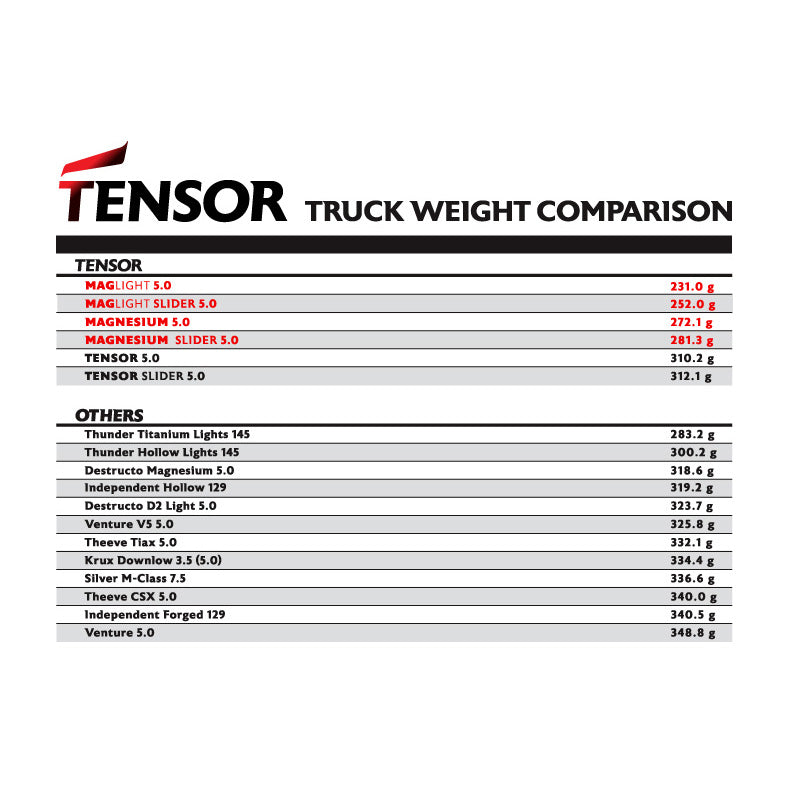 TENSOR MAG LIGHT TEN’S REG BLACK 5.0 【 テンサー マグネシウム テンズ ブラック トラック 】