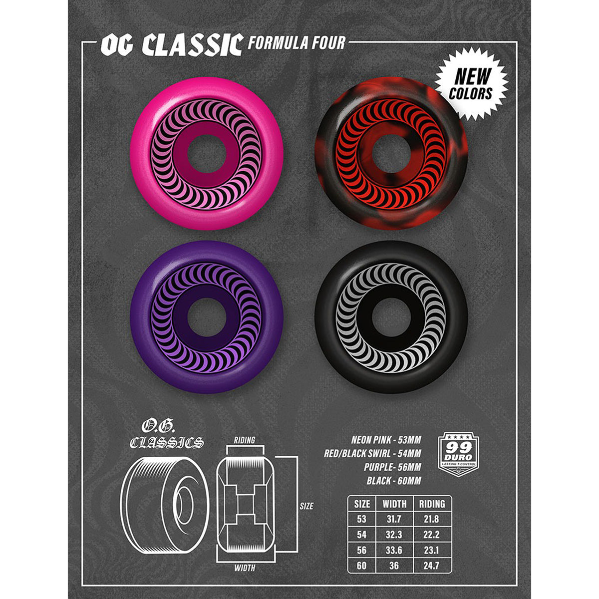 スケートボード SPITFIRE FORMULA FOUR 99 DURO 60mm Amazon
