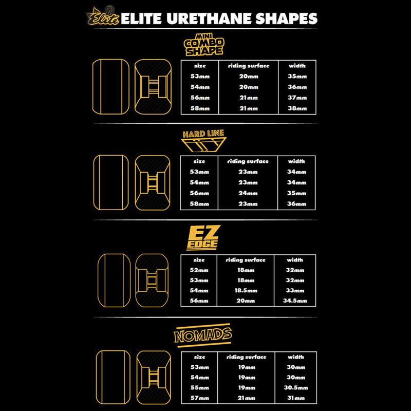 OJ CONCENTRATES EZ EDGE 101A 54mm 【 オージェイ コンセントレーツ EZ エッジ ウィール 】