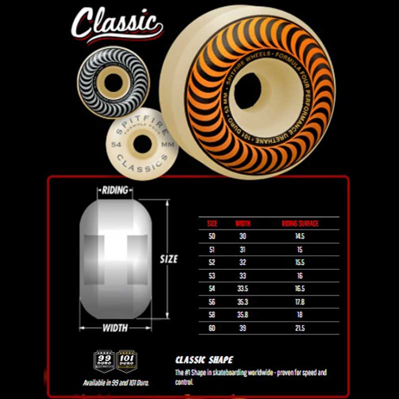 SPITFIRE FORMULA FOUR CLASSIC RED 99A WHEEL 51mm【 スピットファイア フォーミュラ フォー クラシック ウィール 】