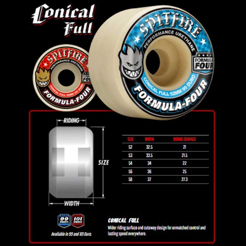 SPITFIRE FORMULA FOUR CONICAL FULL 99A 52mm 【スピットファイヤー 