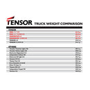 TENSOR ALLOYS BLACK TRUCK 5.25 【 テンサー ブラック トラック 】