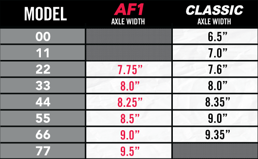 ACE TRUCKS AF1 LOW 44 POLISHED 【 エース トラック AF1 LOW 44 】 ACE TRUCKS AF1 LOW 44 POLISHED 【 エース トラック AF1 LOW 44 】