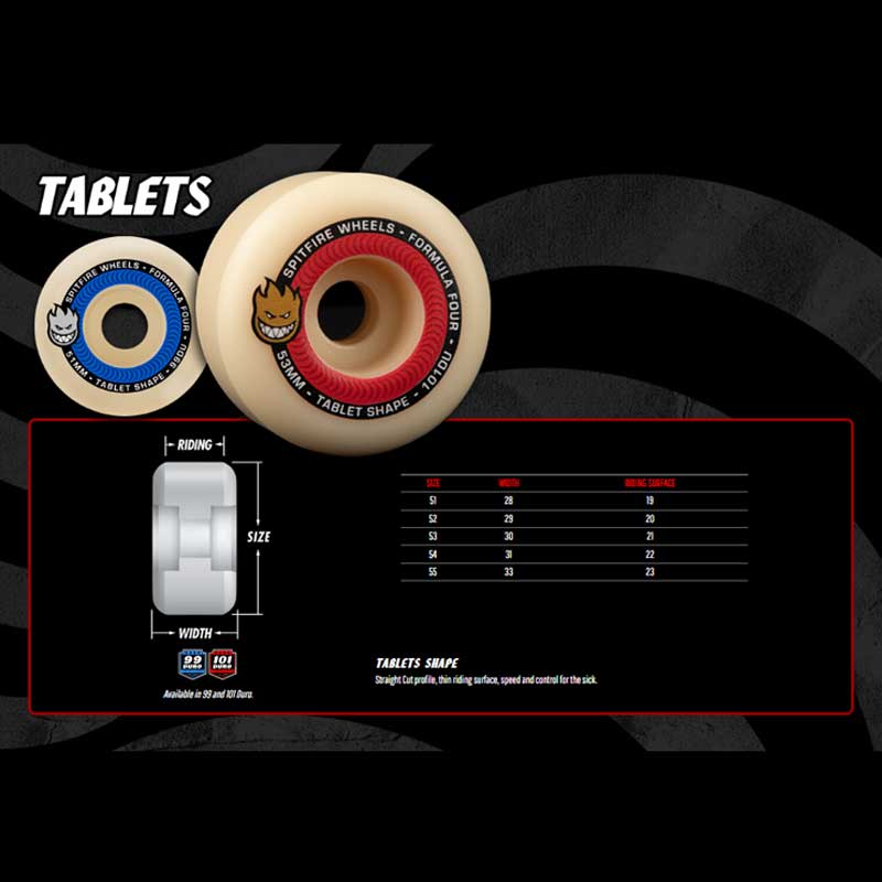 SPITFIRE FORMULA FOUR TABLET 99A 55mm 【 スピットファイヤー F4 タブレット ウィール 】